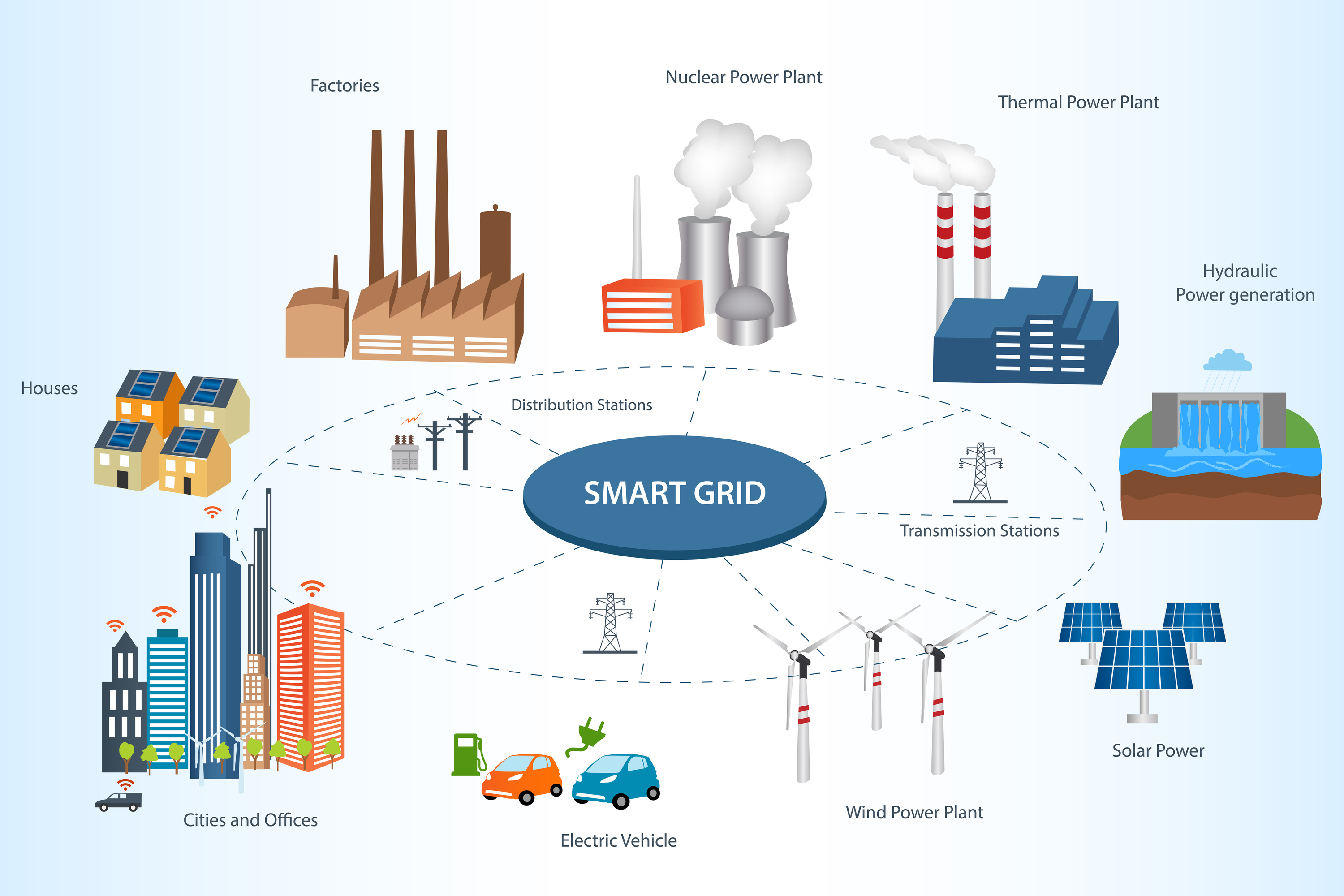 Smart Grid untuk Industri: Membangun Infrastruktur Energi Masa Depan 2024