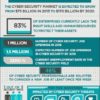 IEEE Infographic - Increasing Demand for Cyber Security in the Workforce