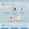 IEEE Ethical Hacking Infographic: A Day in the Life of an Ethical Hacker