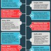 10 of the Largest Corporate Hacks in History Infographic