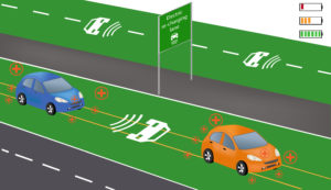 smart car smart cities smart grid wireless charging