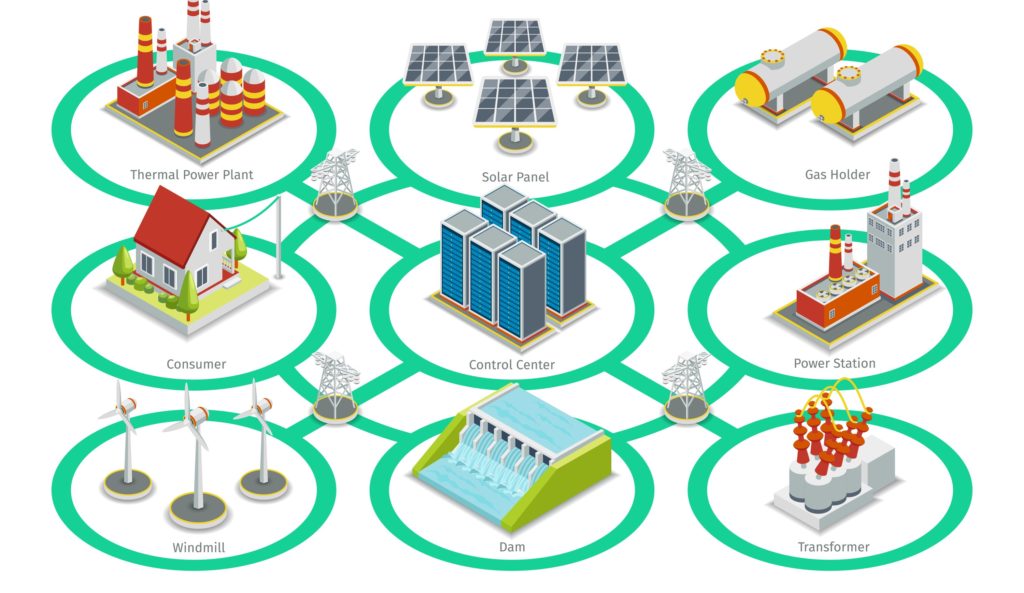 smart grid grid modernization technology smart grid technology