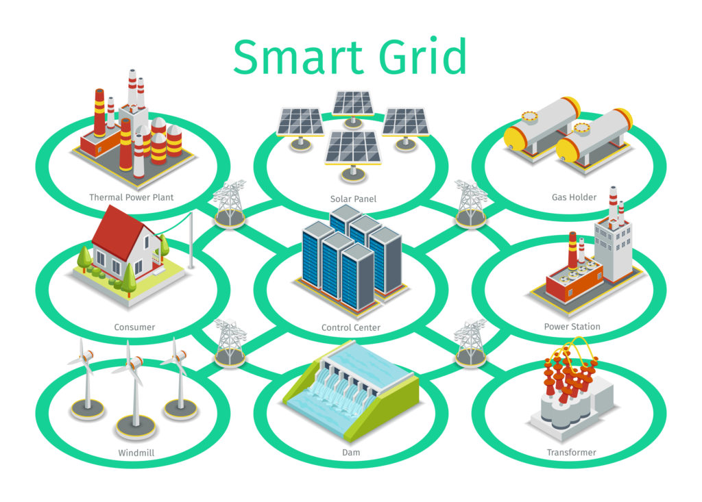 Smart Grid IEEE Innovation at Work