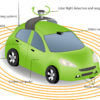 Automobile sensors use in self-driving cars:camera data with pictures Radar and LIDAR Autonomous Driverless Car IEEE Guide to AV Technology
