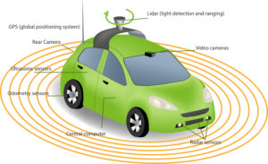 Automobile sensors use in self-driving cars:camera data with pictures Radar and LIDAR Autonomous Driverless Car IEEE Guide to AV Technology