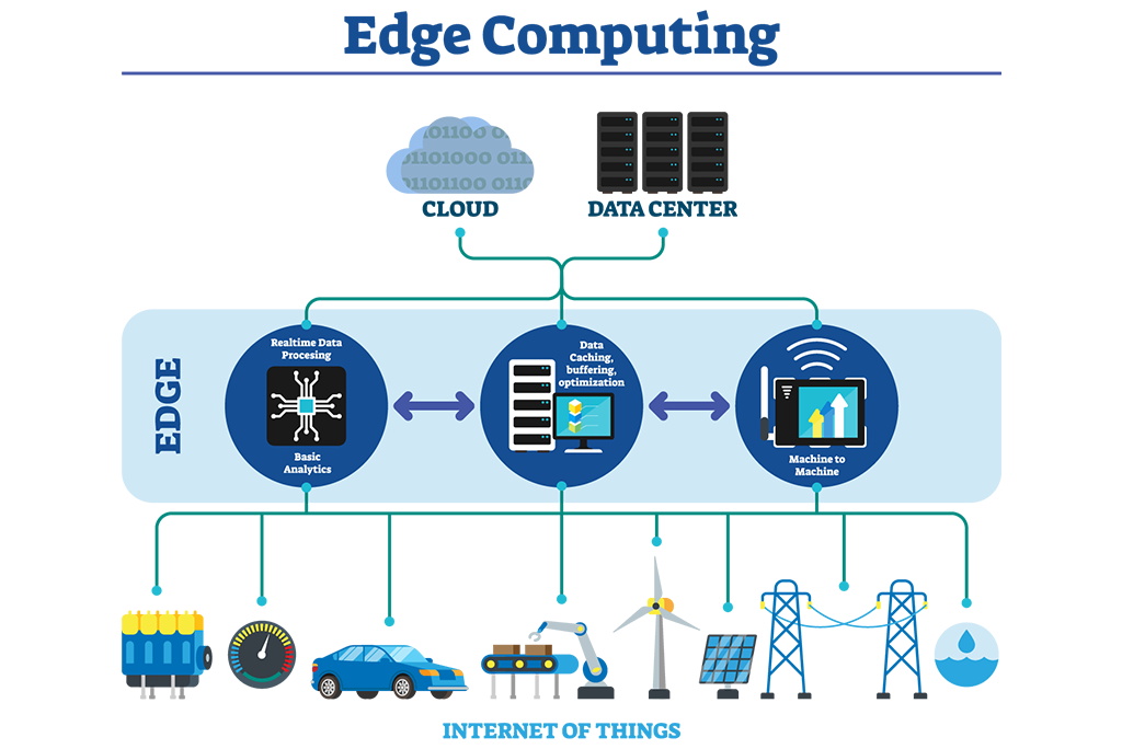 Real-Life Use Cases for Edge Computing | IEEE Innovation at Work